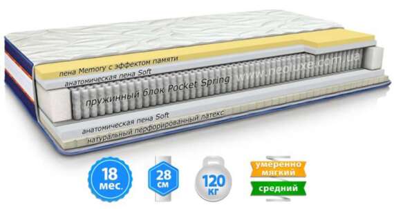 "Імперіал Меморі-Латекс"