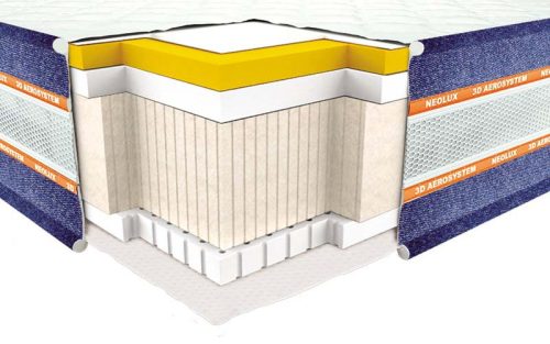"Арізона"  Крутий безпружинний матрац