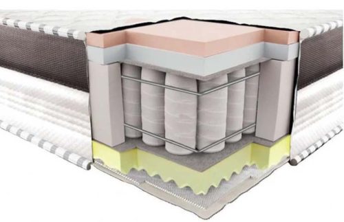"Еталон Меморі"  Класний матрац з "Меморі"