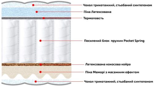 "Гранд"/Кокос+Меморі