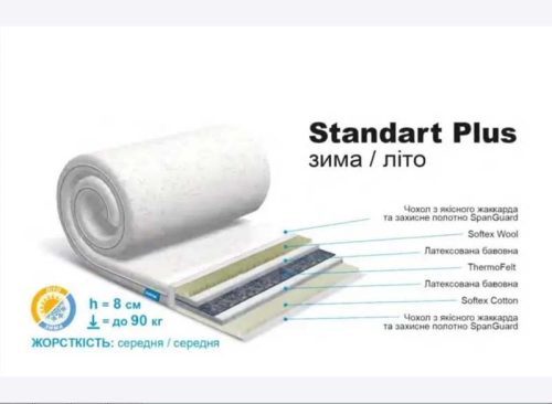 "Стандарт Плюс"